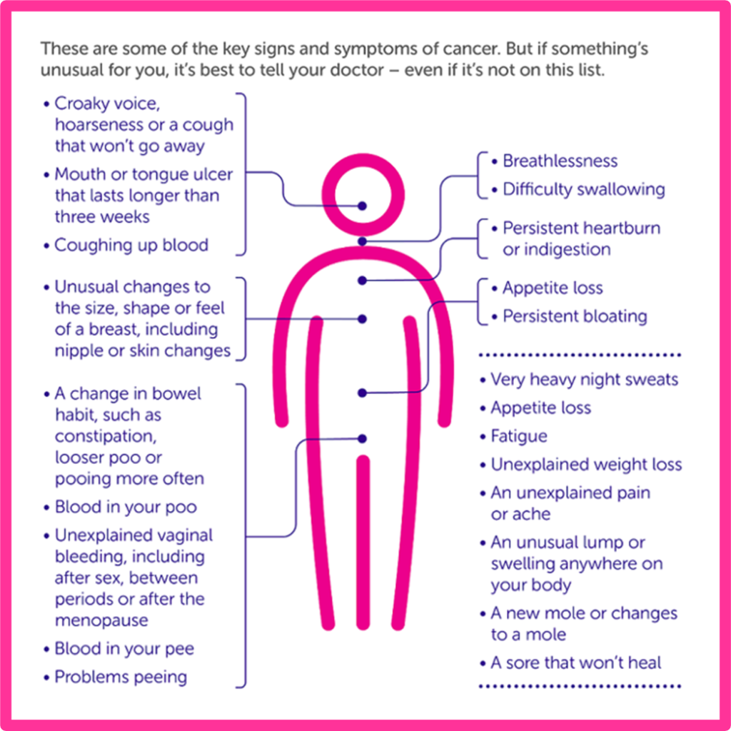 diagram of cancer symptoms